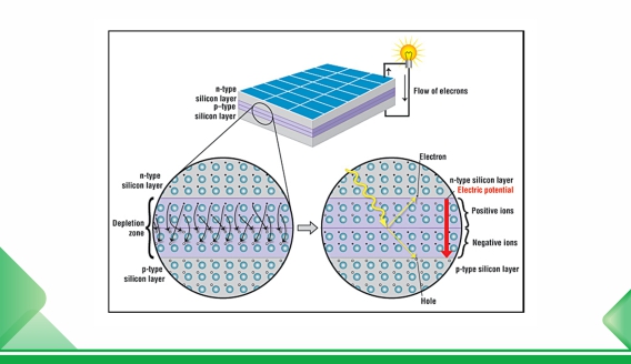 مقارنة الخلايا من النوع N والنوع P للوحدات الكهروضوئية