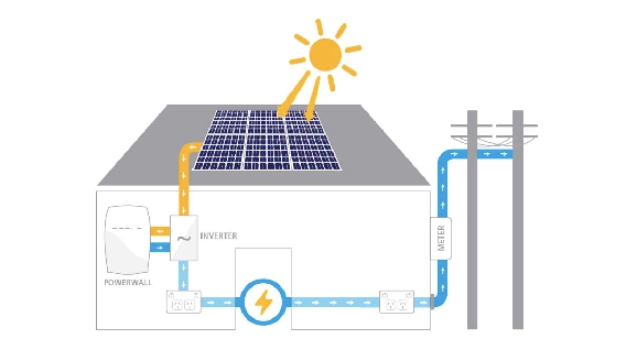 كيفية اختيار الألواح الشمسية لنظام سكن متنقل خارج الشبكة