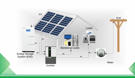 اختيار أنواع وأنماط تشغيل أنظمة تخزين الطاقة المنزلية