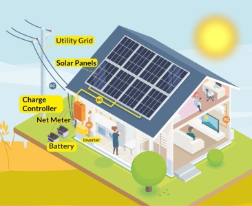 الطاقة الشمسية الهجينة
