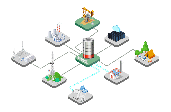 الطاقة الشمسية + الطاقة