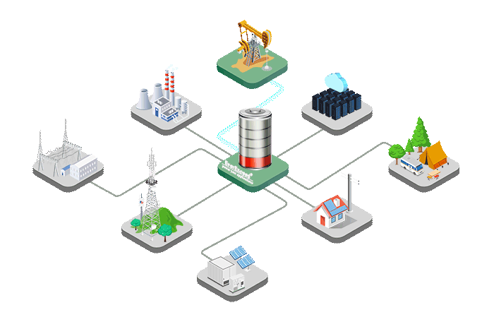 النفط والغاز